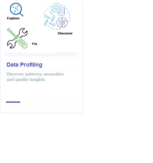 Profiling