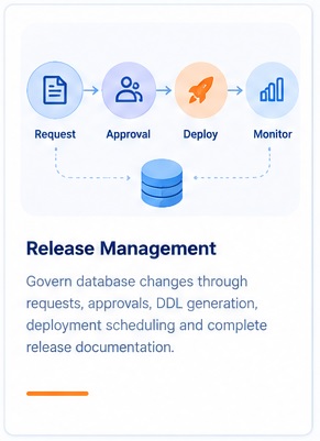 Release